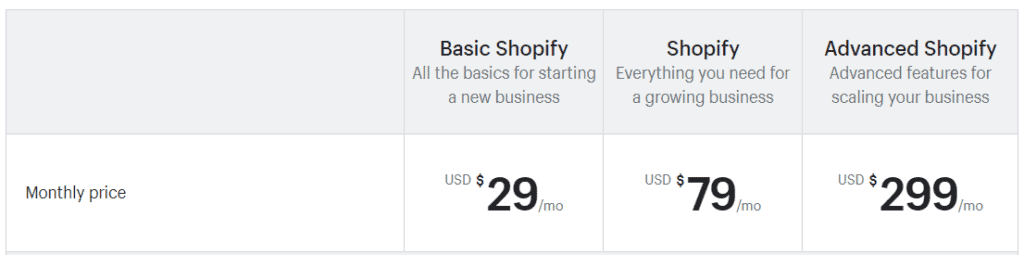 7 reasons to level up to Shopify Plus